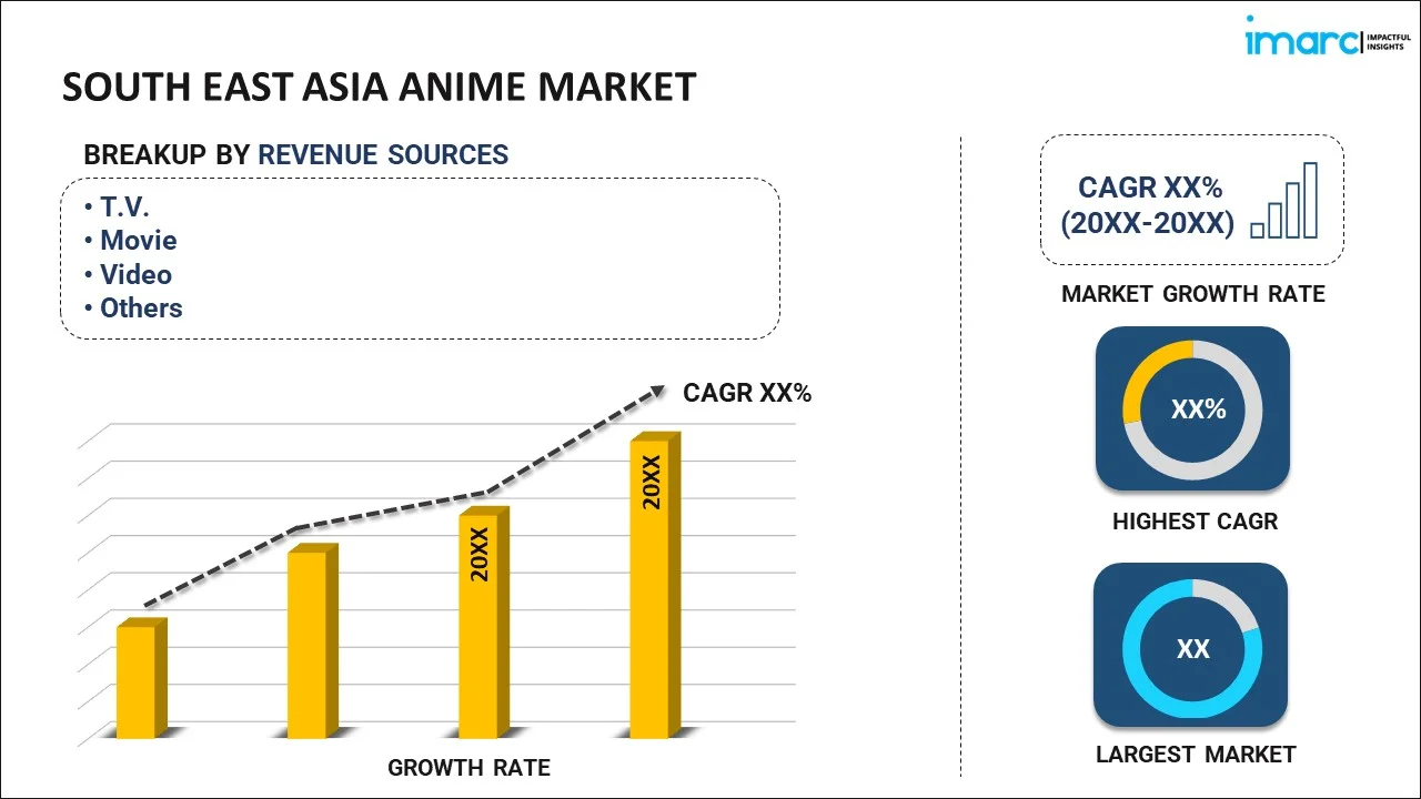 South East Asia Anime Market