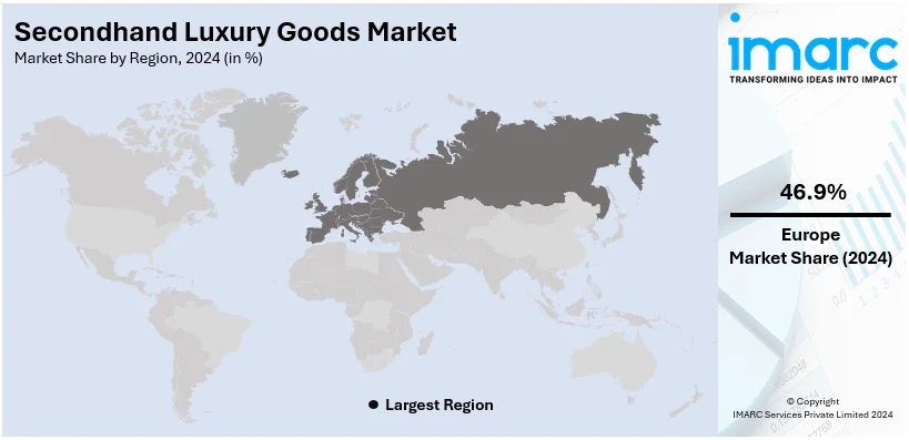 Secondhand Luxury Goods Market By Region