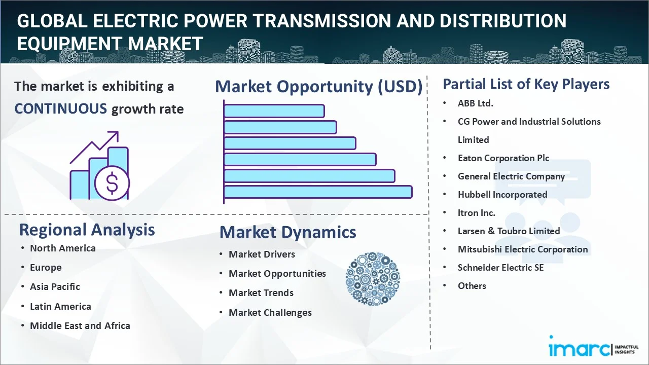 Electric Power Transmission and Distribution Equipment Market 