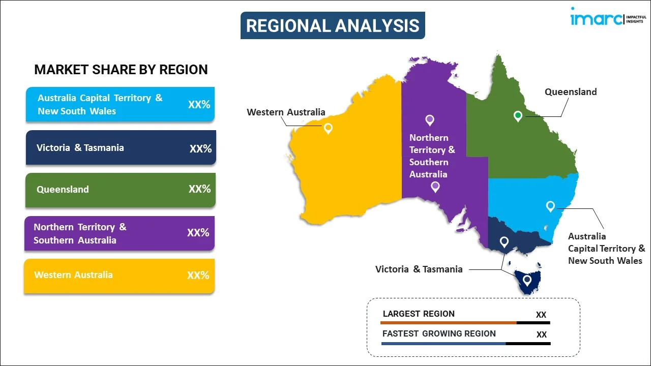 Australia Online Gambling Market by Region