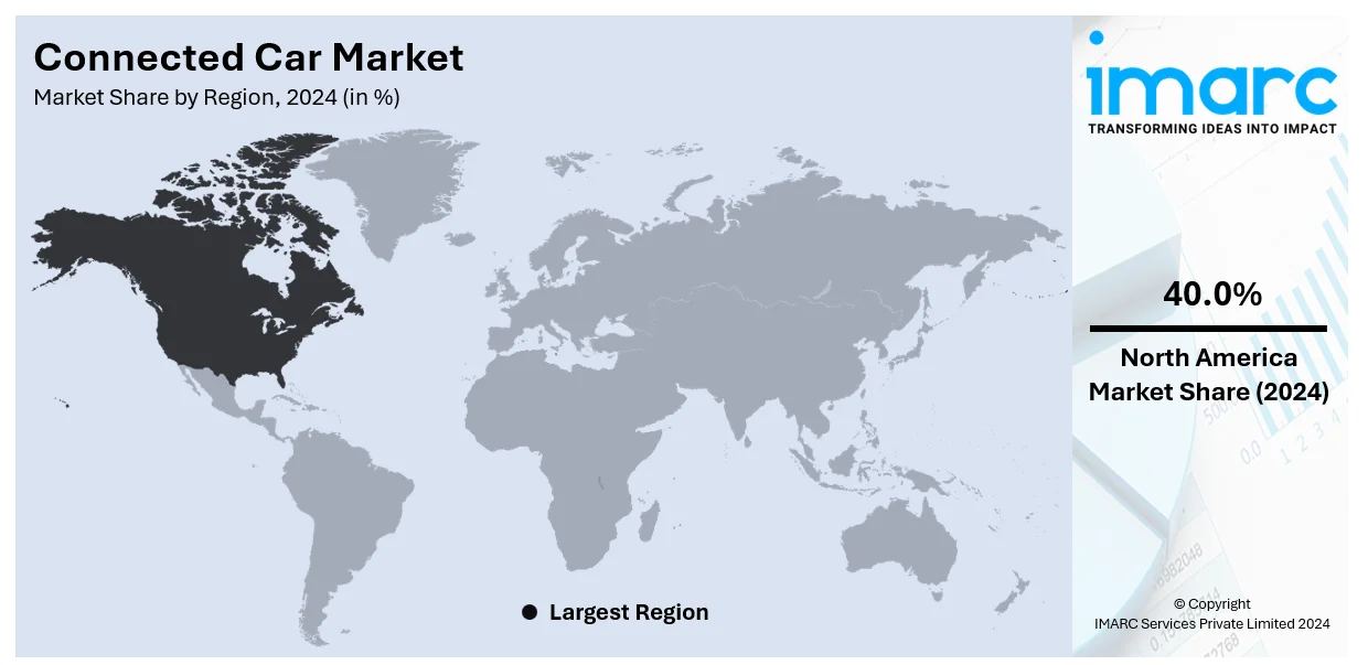 Global Dental Imaging Market for Region