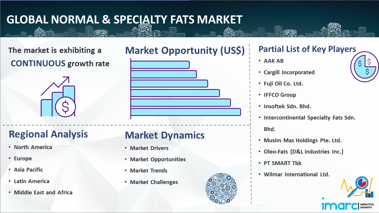 Global Normal & Specialty Fats Market