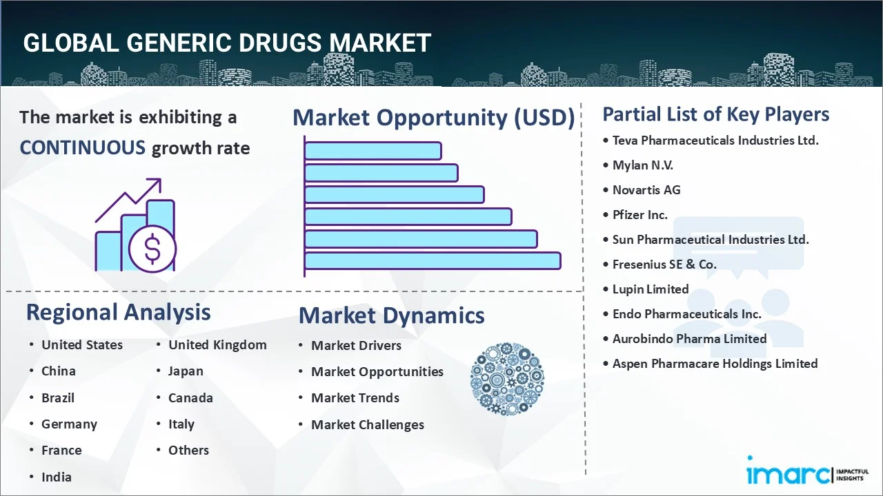 Generic Drugs Market