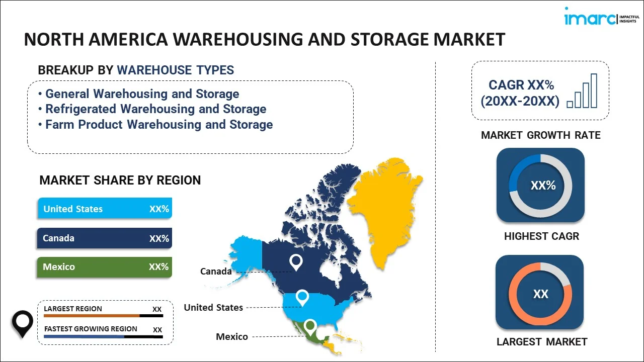 North America Warehousing and Storage Market