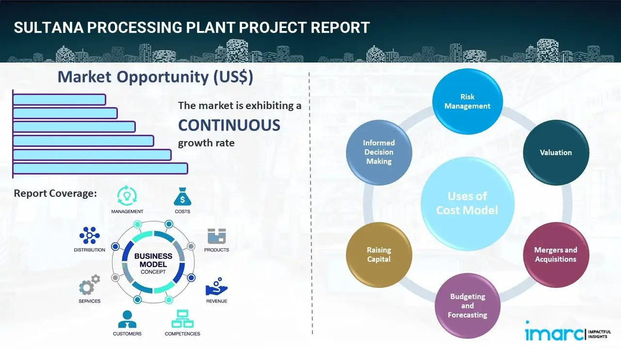 Sultana Processing Plant