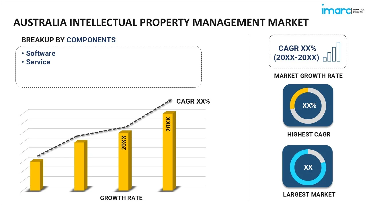 Australia Intellectual Property Management Market