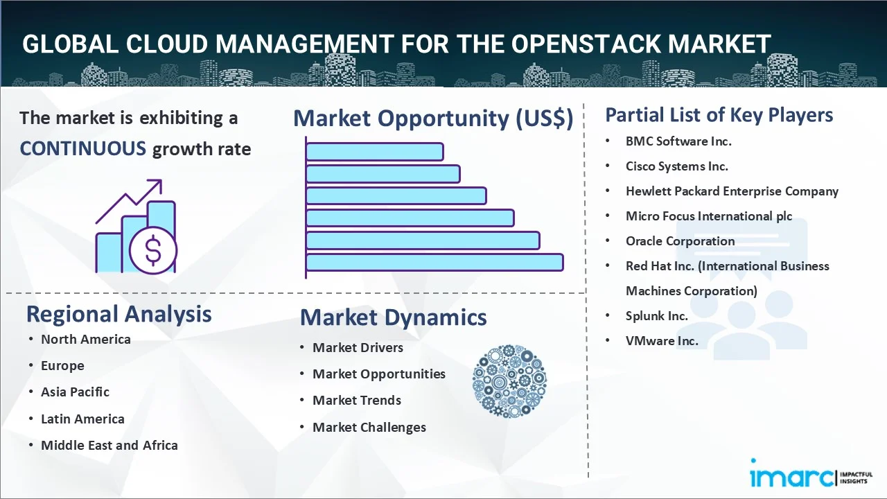 Cloud Management for the OpenStack Market