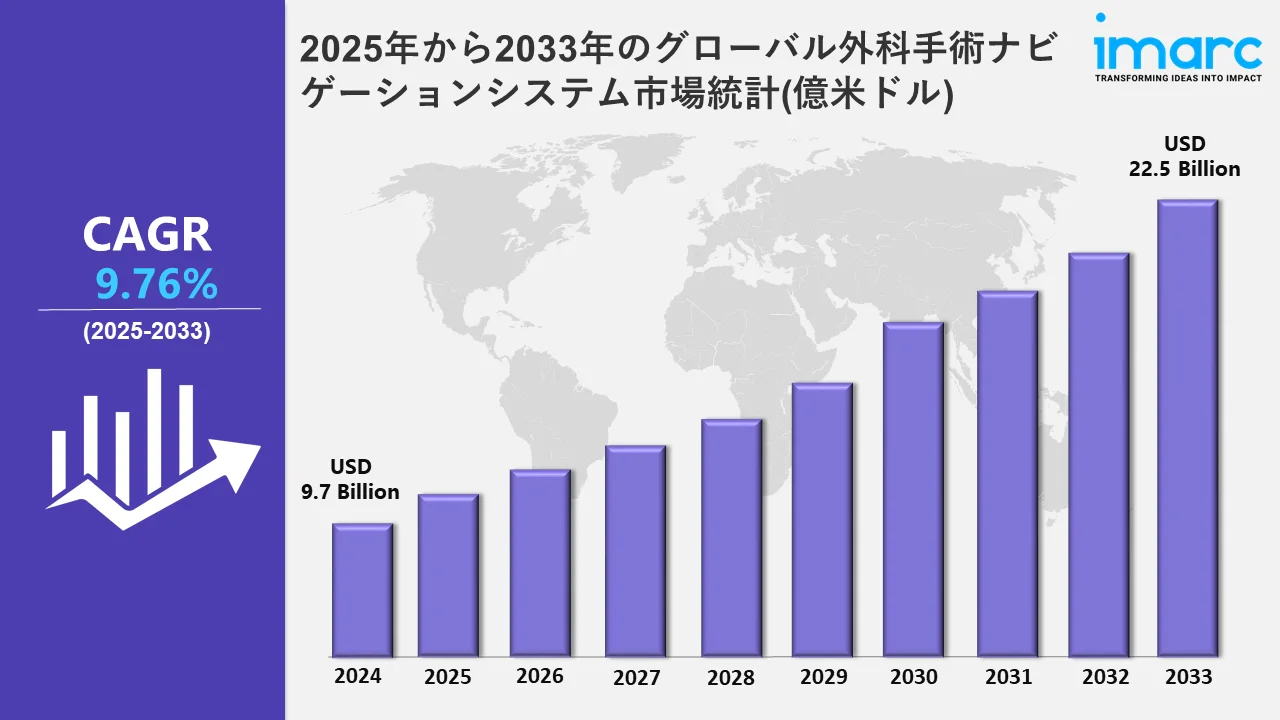 外科用ナビゲーションシステム市場 