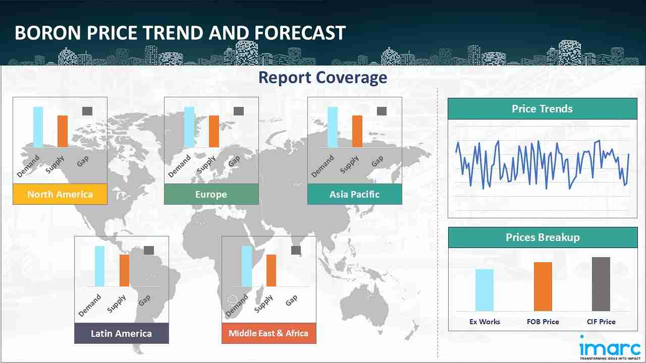 Boron Prices, Trend, Chart, Demand, Market