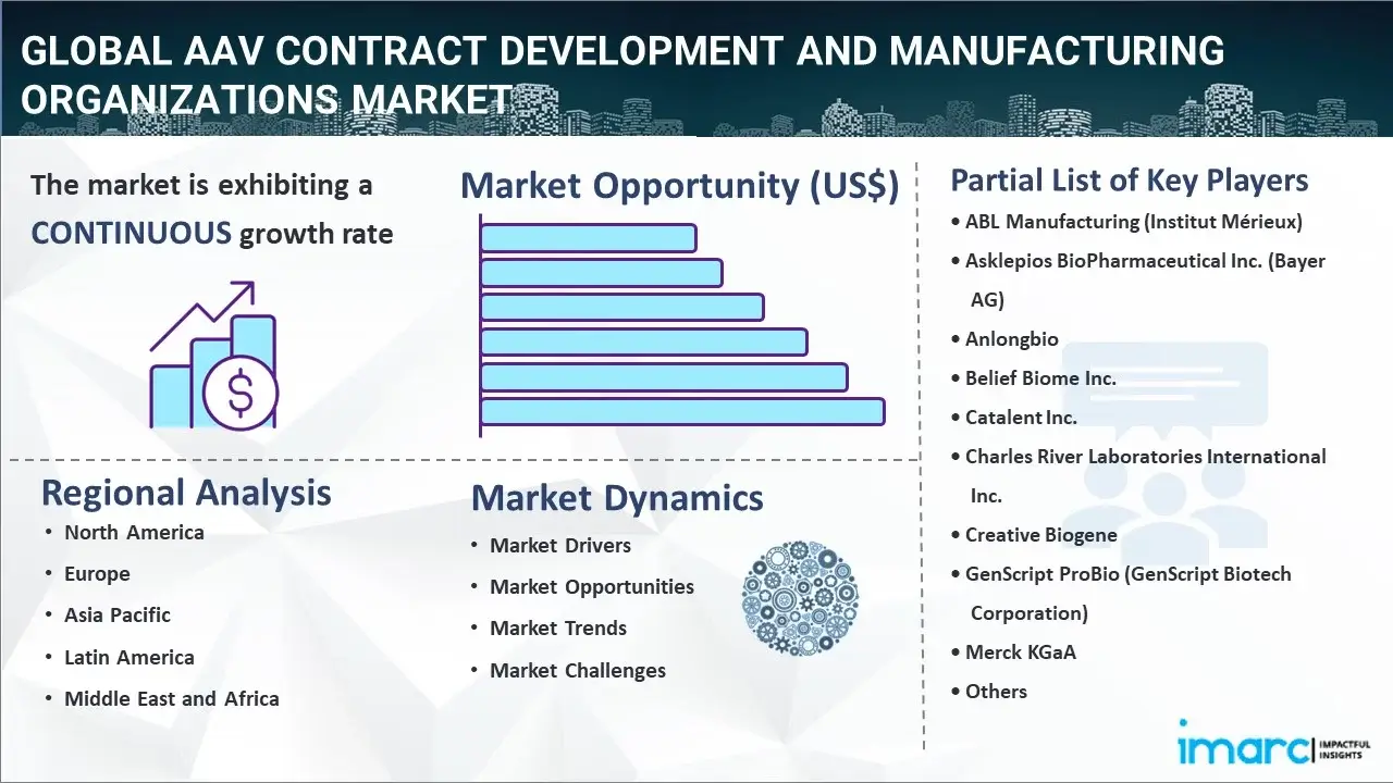 AAV Contract Development And Manufacturing Organizations Market