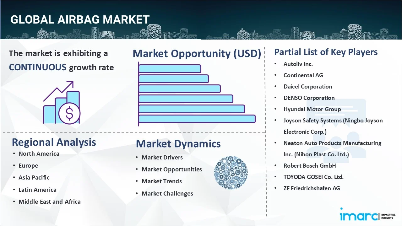 Airbag Market