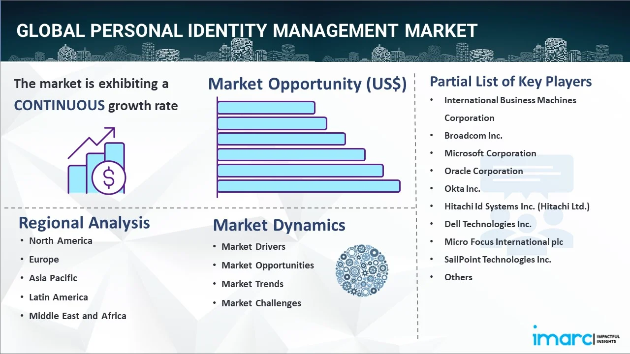 Personal Identity Management Market Report
