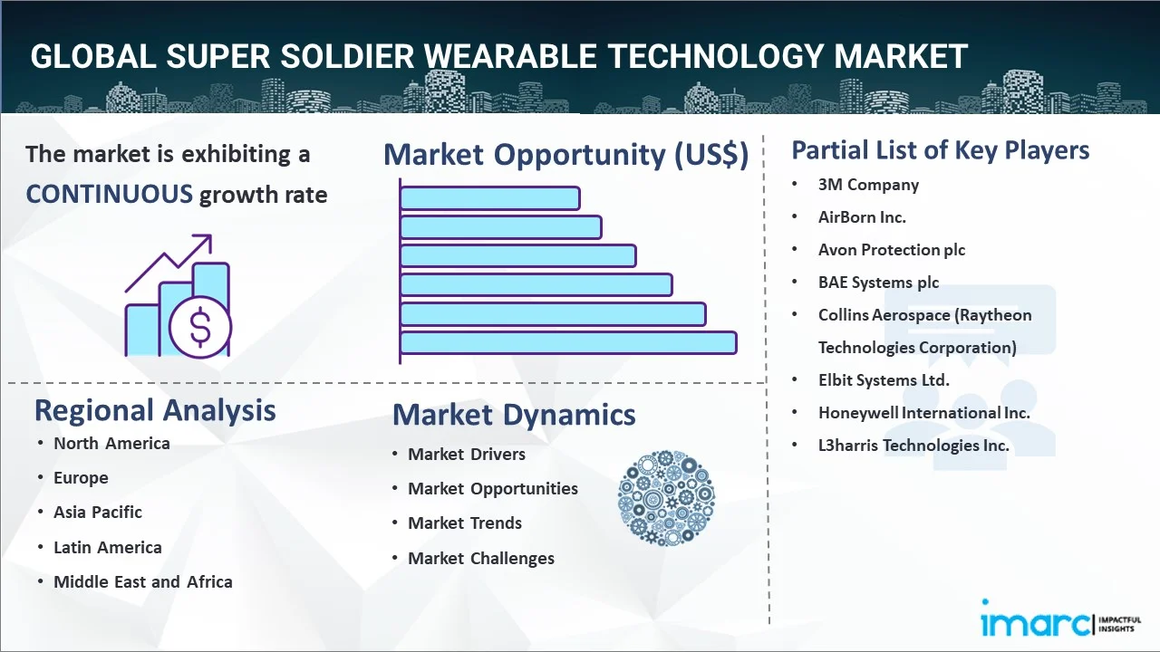 Super Soldier Wearable Technology Market Report