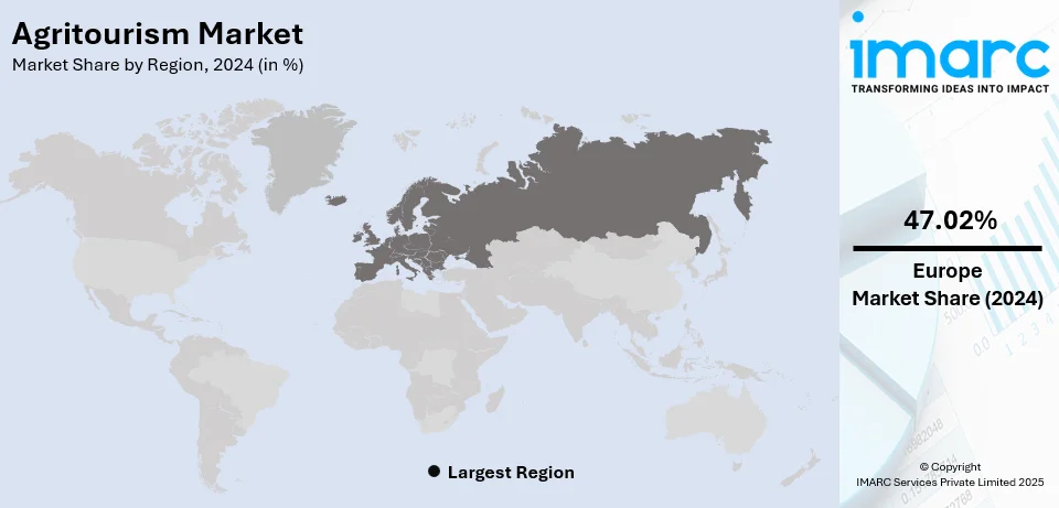 Agritourism Market By Region