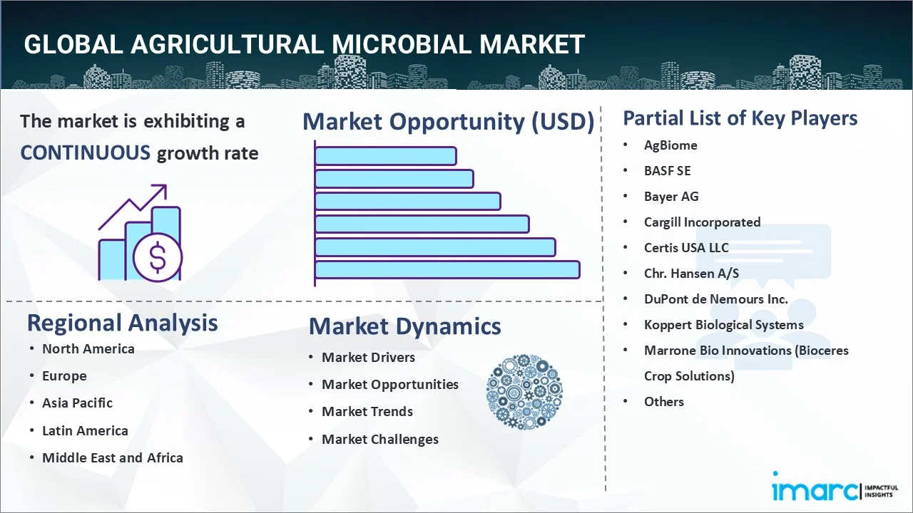 Agricultural Microbial Market