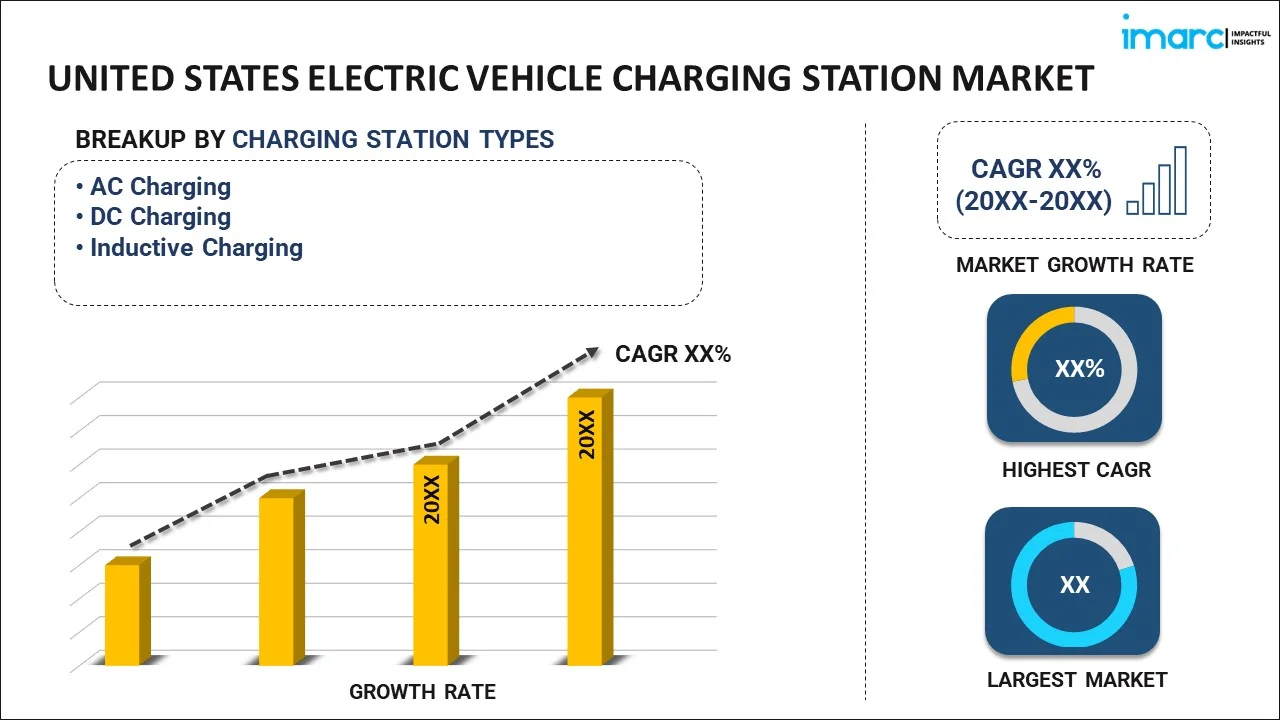 United States Electric Vehicle Charging Station Market Report