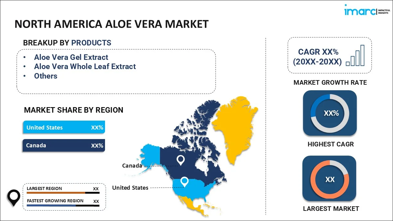 North America Aloe Vera Market