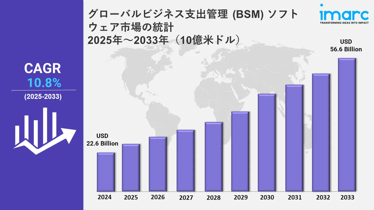 Business Spend Management (BSM) Software Market