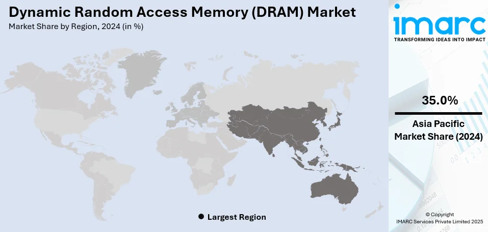 Dynamic Random Access Memory (DRAM) Market By Region