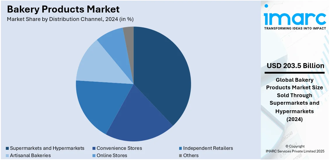 Bakery Products Market By Distribution Channel