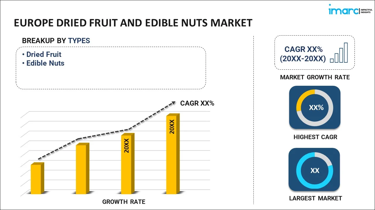 Europe Dried Fruit and Edible Nuts Market