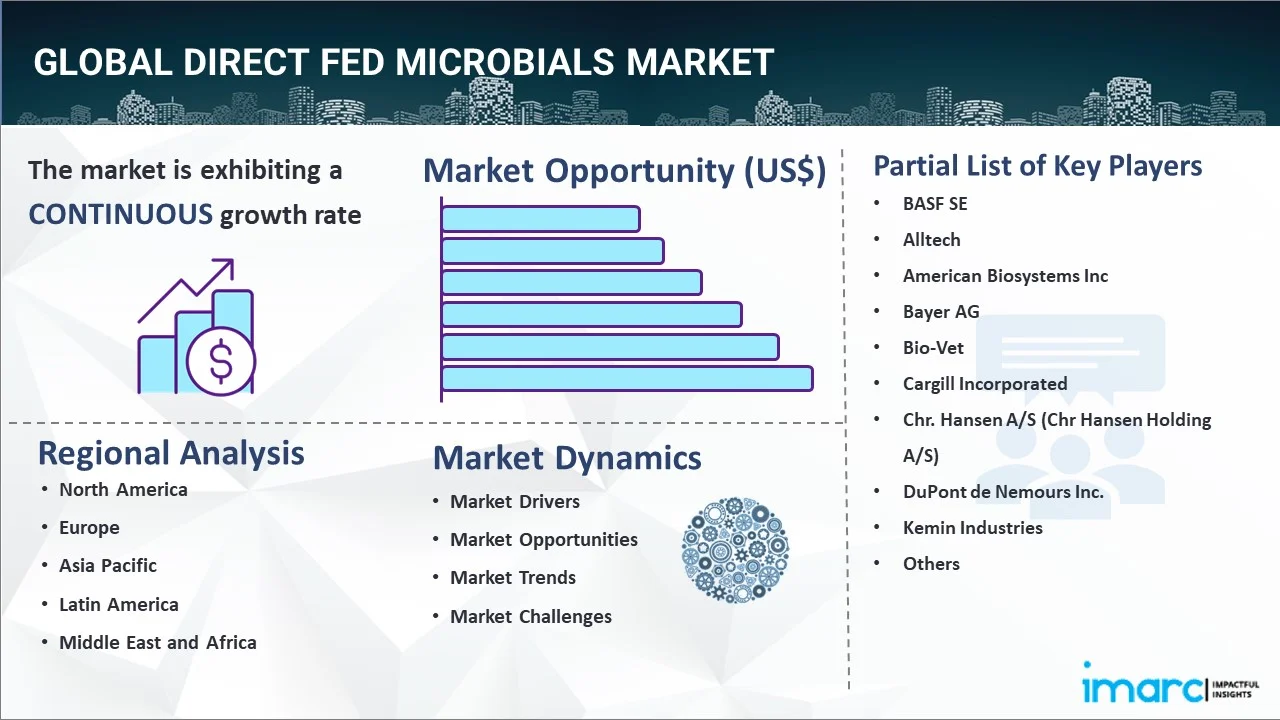 Direct Fed Microbials Market Report
