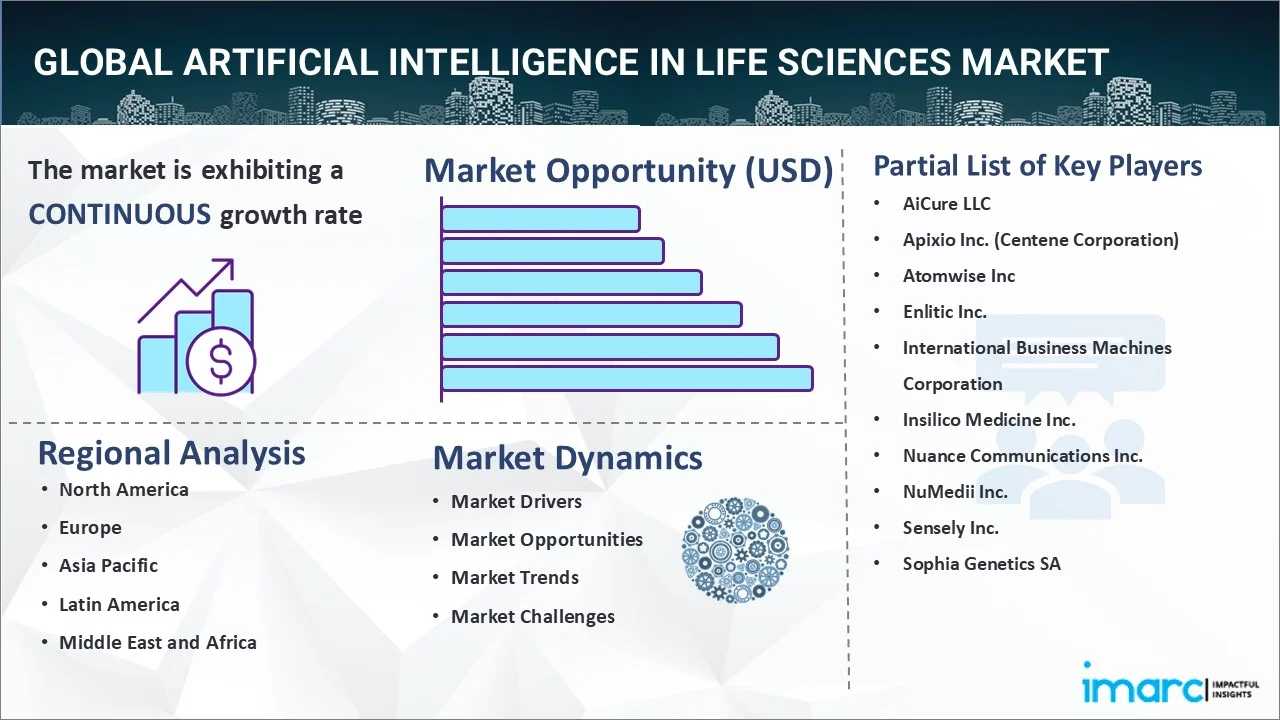 Artificial Intelligence in Life Sciences Market 