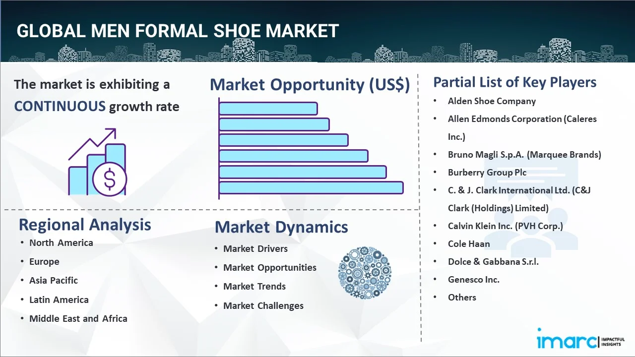 Men Formal Shoe Market Report