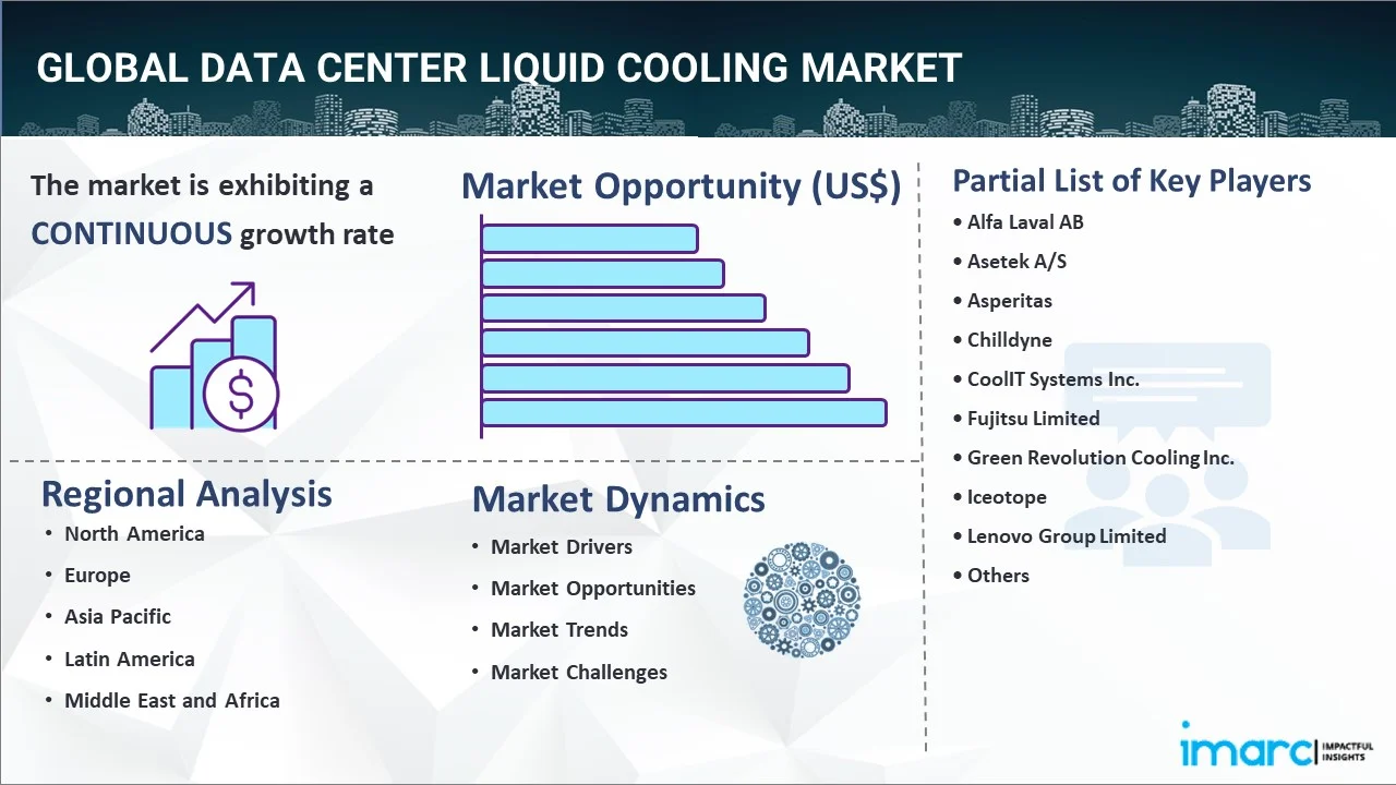 Data Center Liquid Cooling Market Report