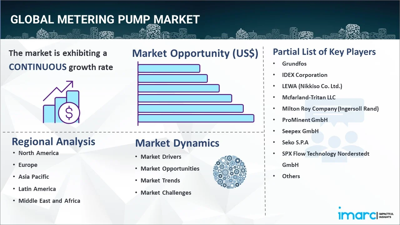 Metering Pump Market