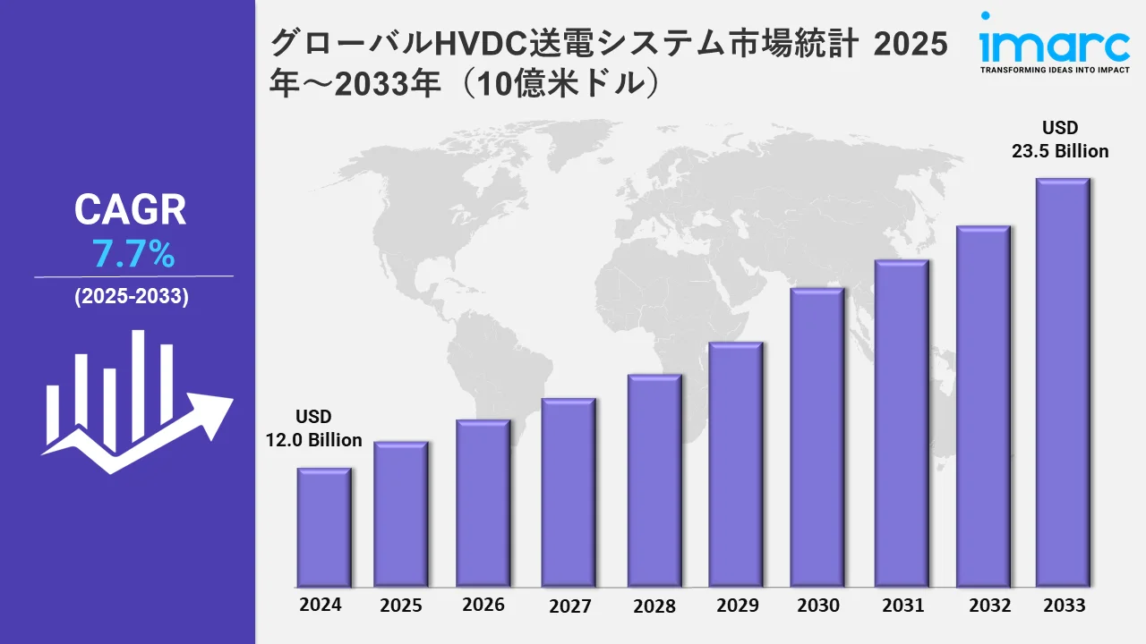 HVDC送電システム市場