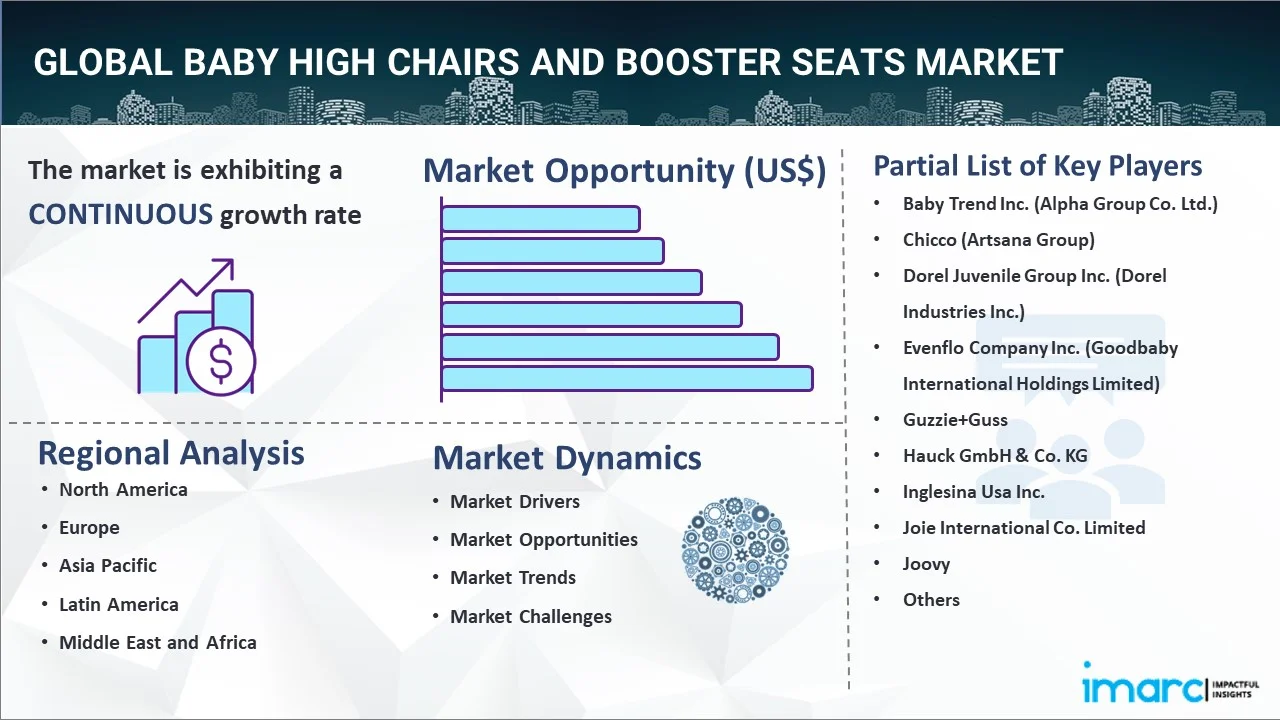 Baby High Chairs and Booster Seats Market