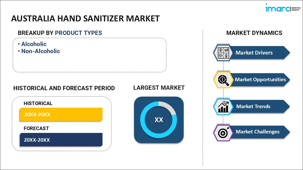 Australia Hand Sanitizer Market