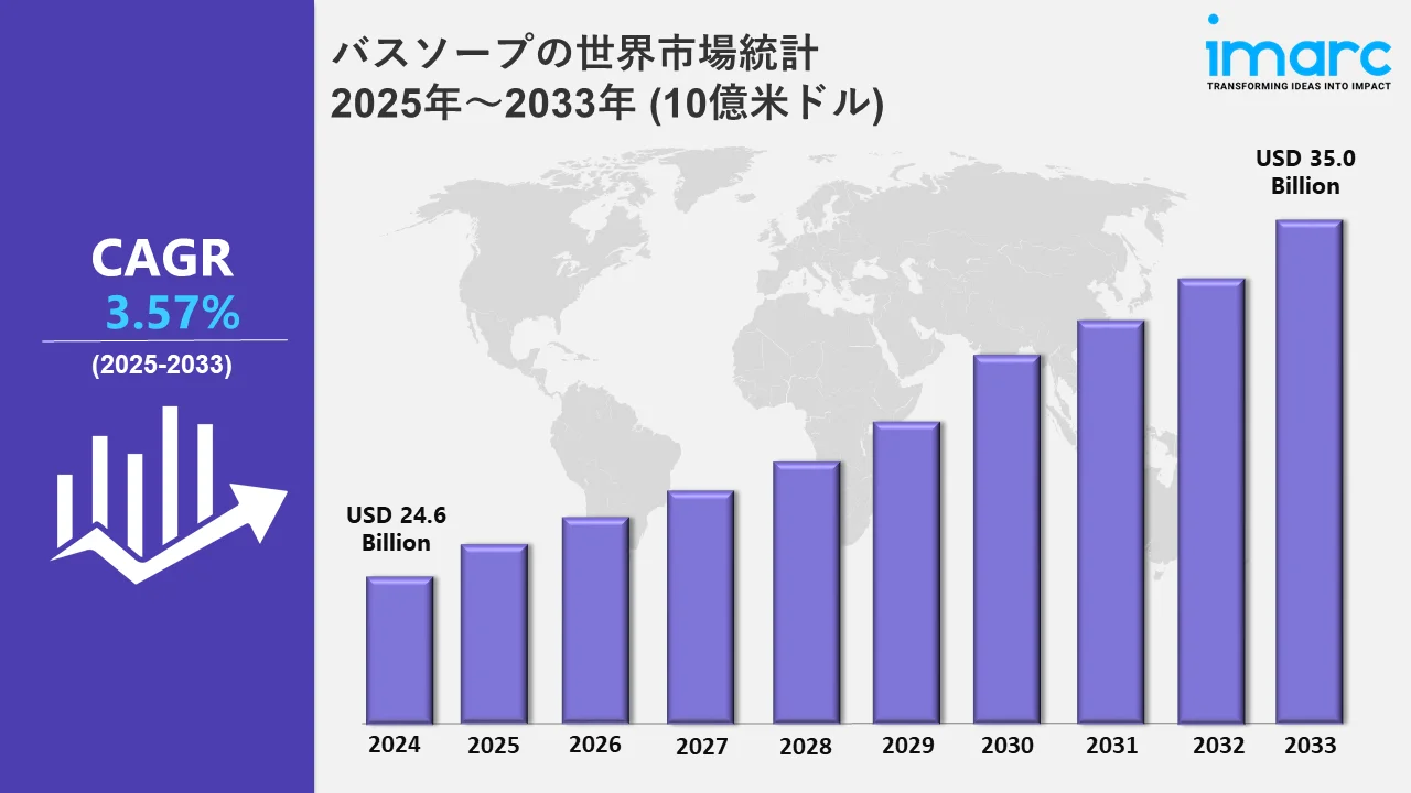 バスソープ市場