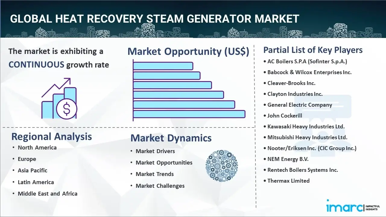 Heat Recovery Steam Generator Market
