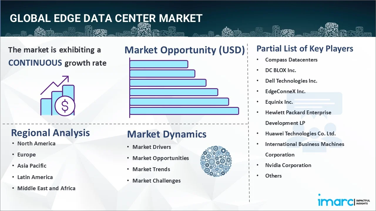 Edge Data Center Market