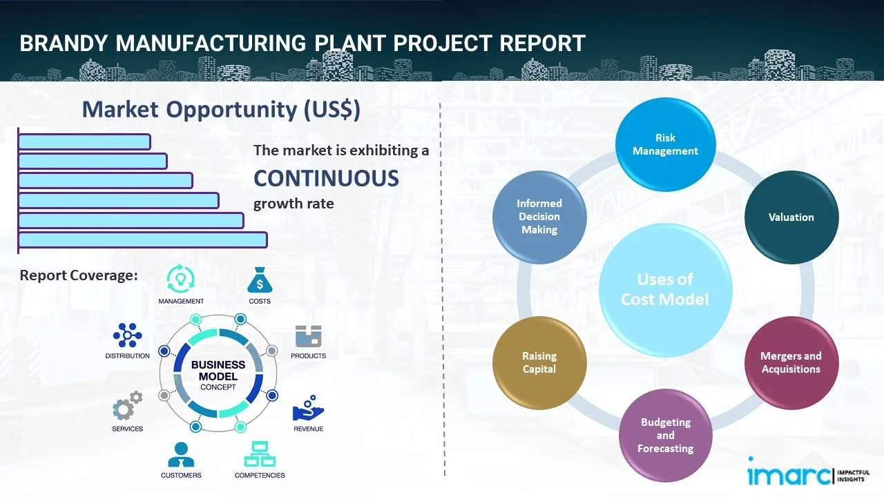 Brandy Manufacturing Plant Project Report