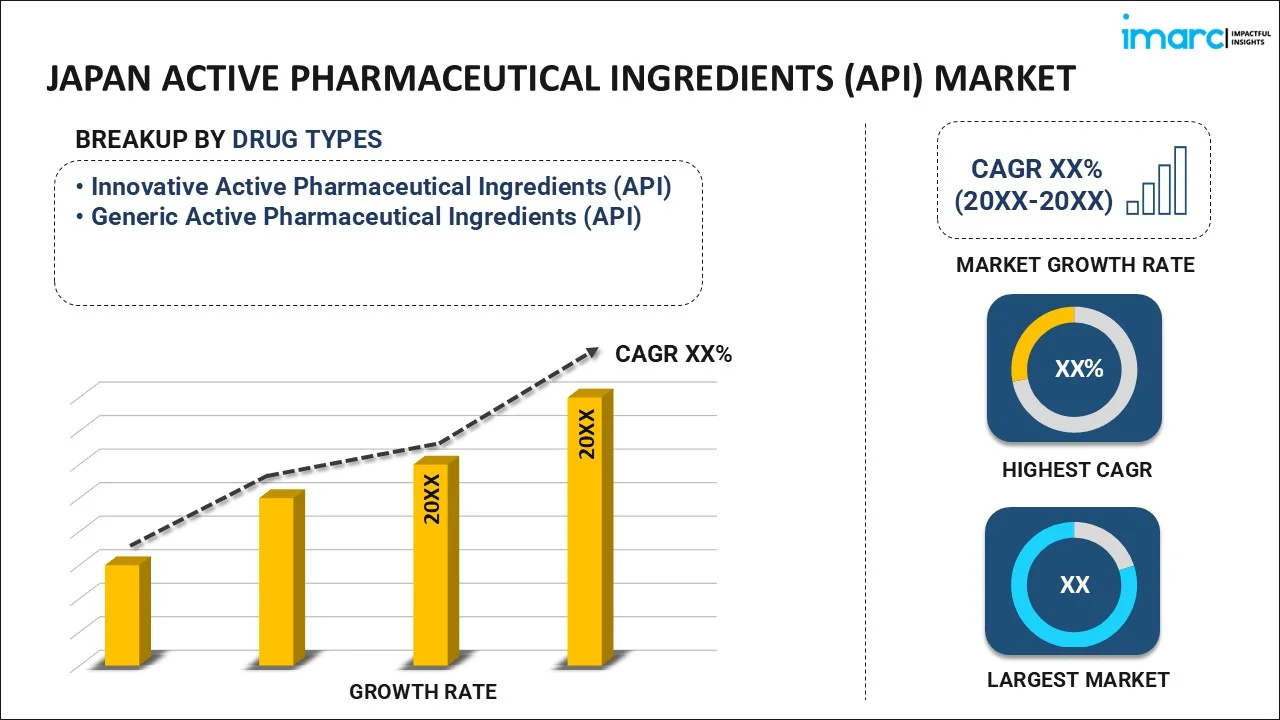 Japan Active Pharmaceutical Ingredients (API) Market