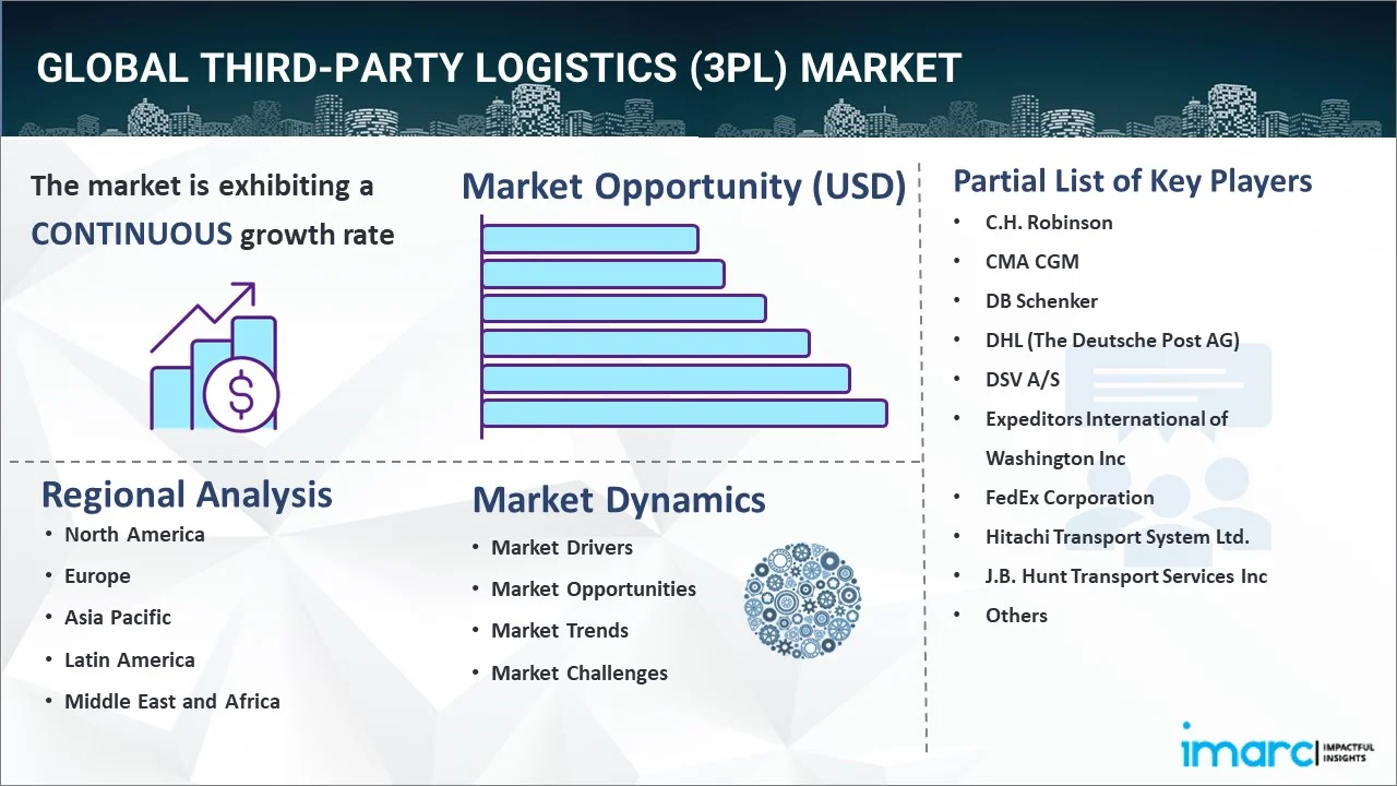 Third-Party Logistics (3PL) Market