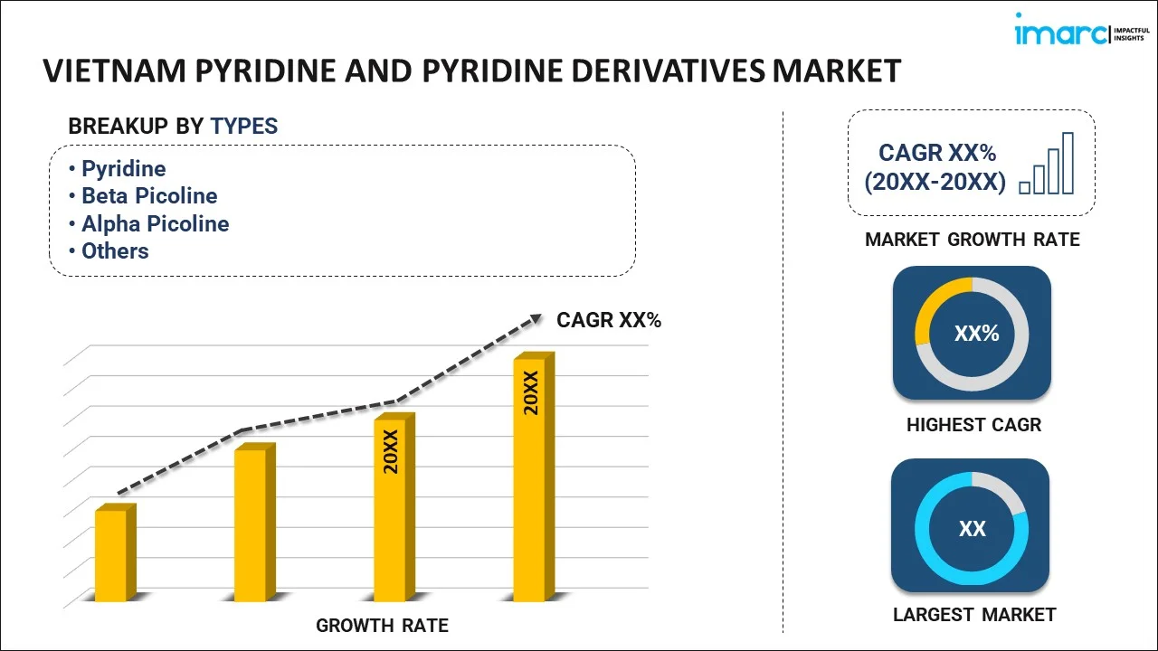 Vietnam Pyridine and Pyridine Derivatives Market Report