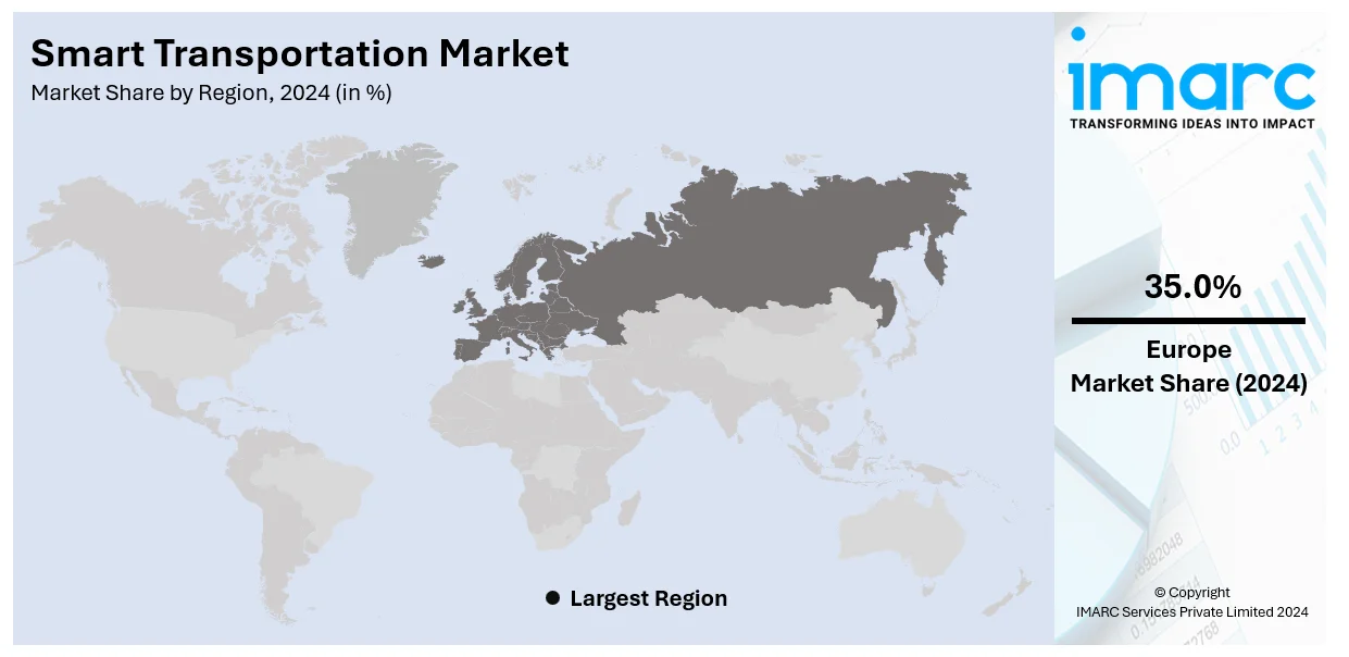 Smart Transportation Market