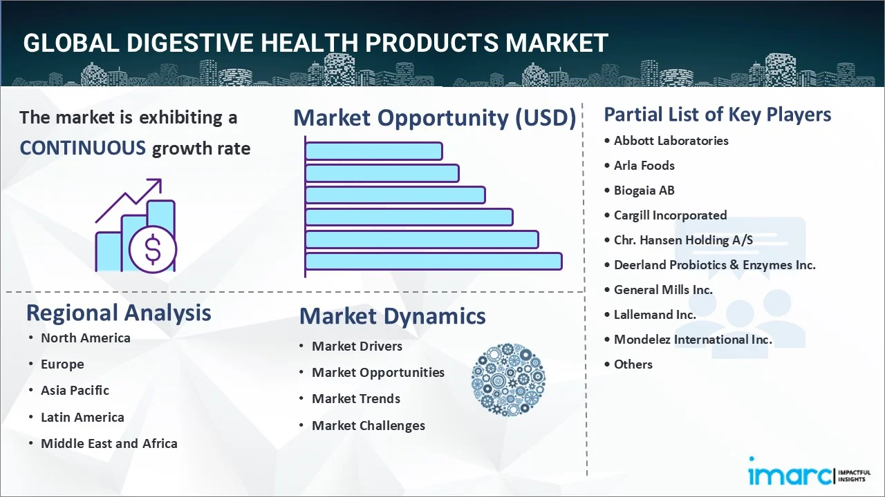 Digestive Health Products Market