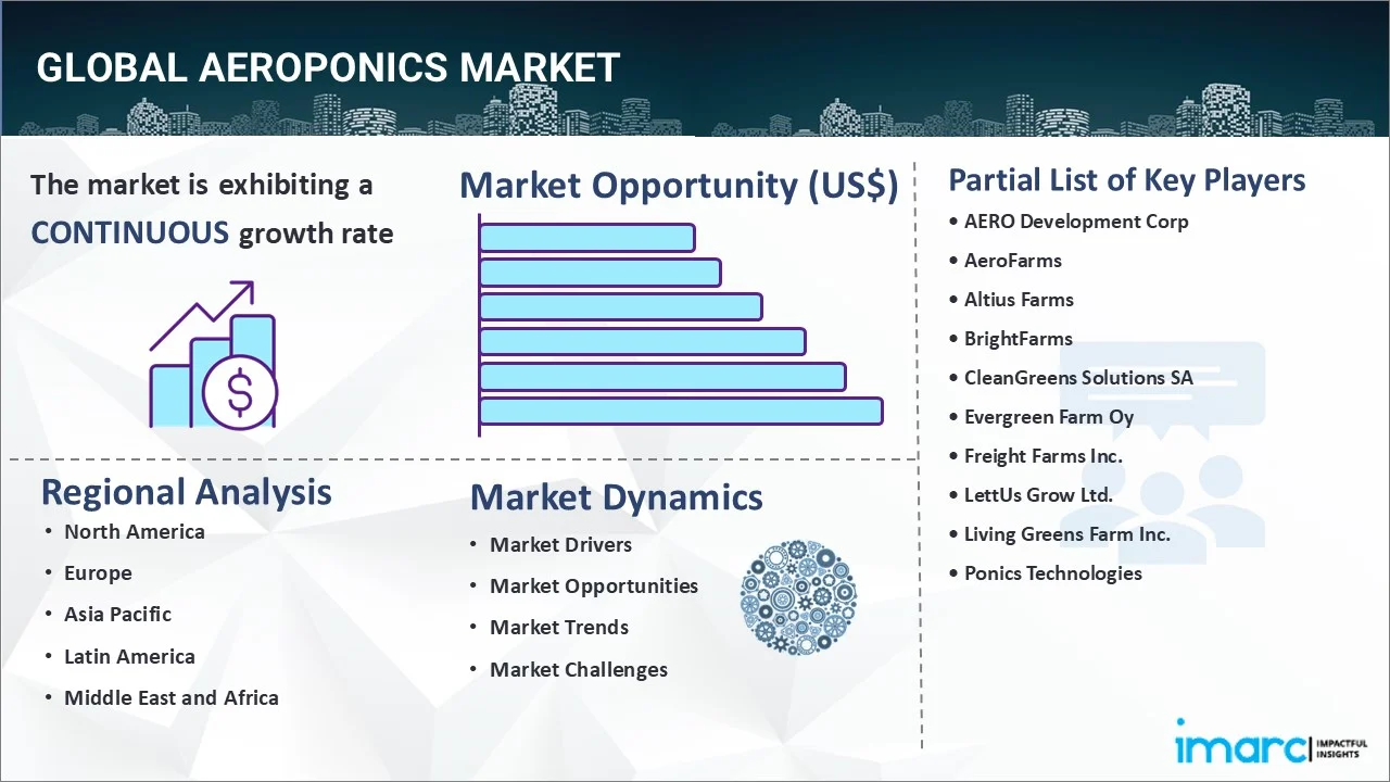 Aeroponics Market