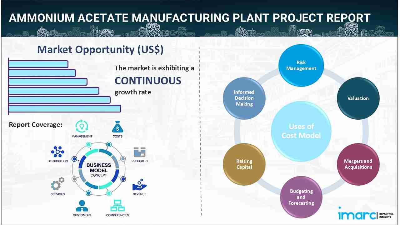 Ammonium Acetate Manufacturing Plant Project Report