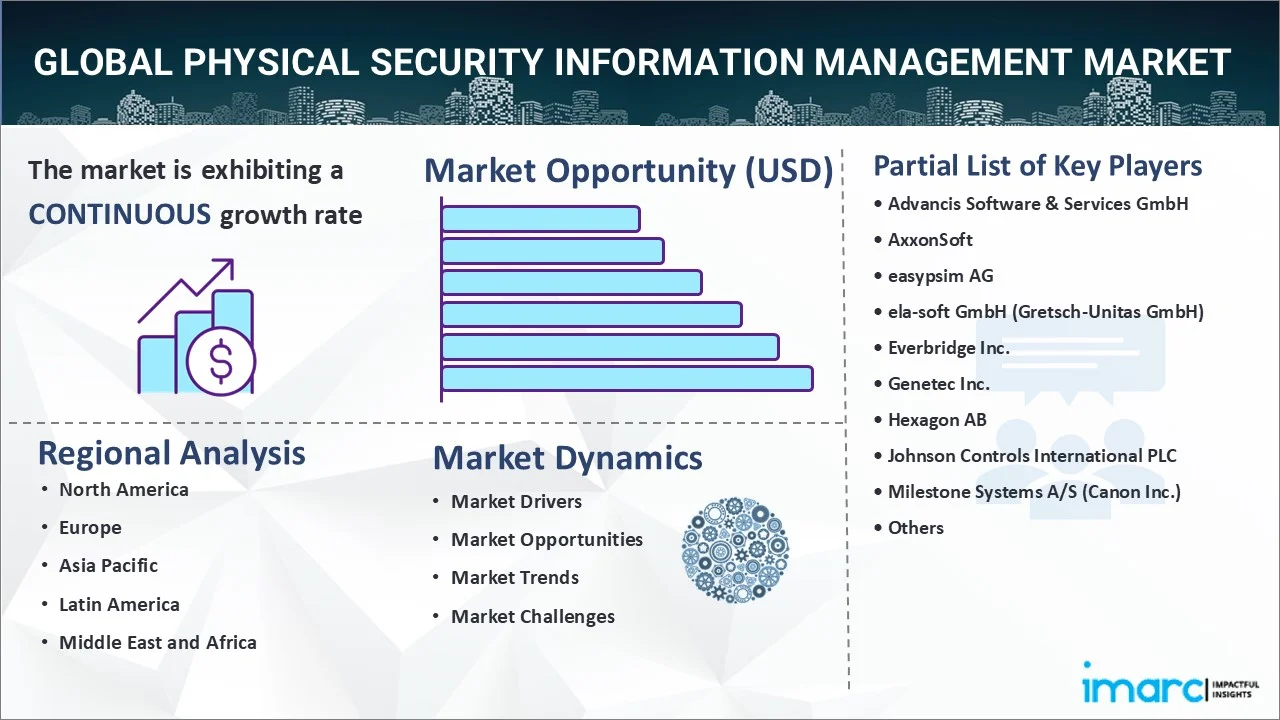 Physical Security Information Management Market