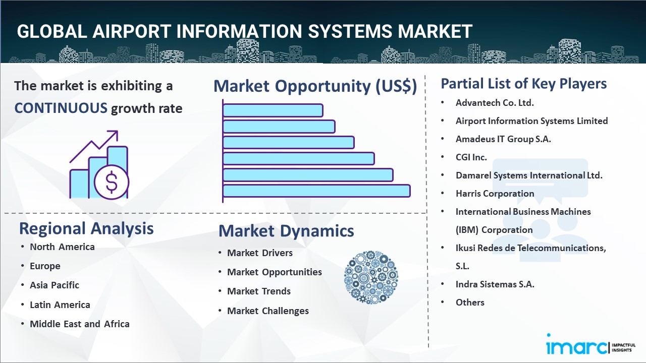 Airport Information Systems Market Report