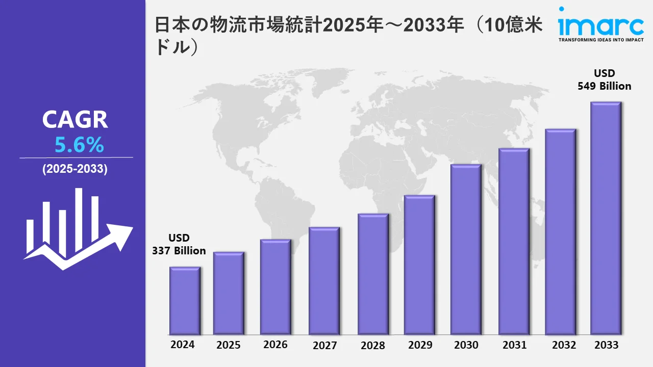 日本物流市場