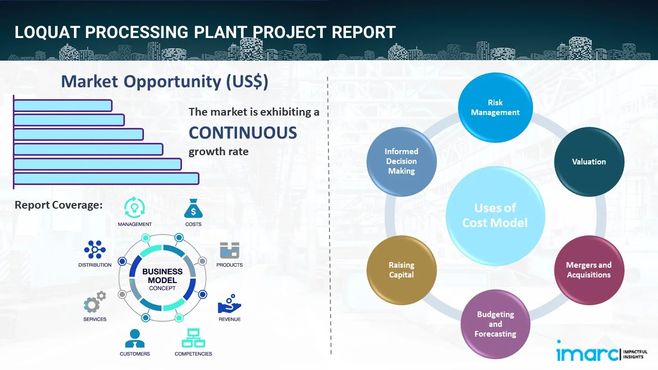 Loquat Processing Plant Project Report