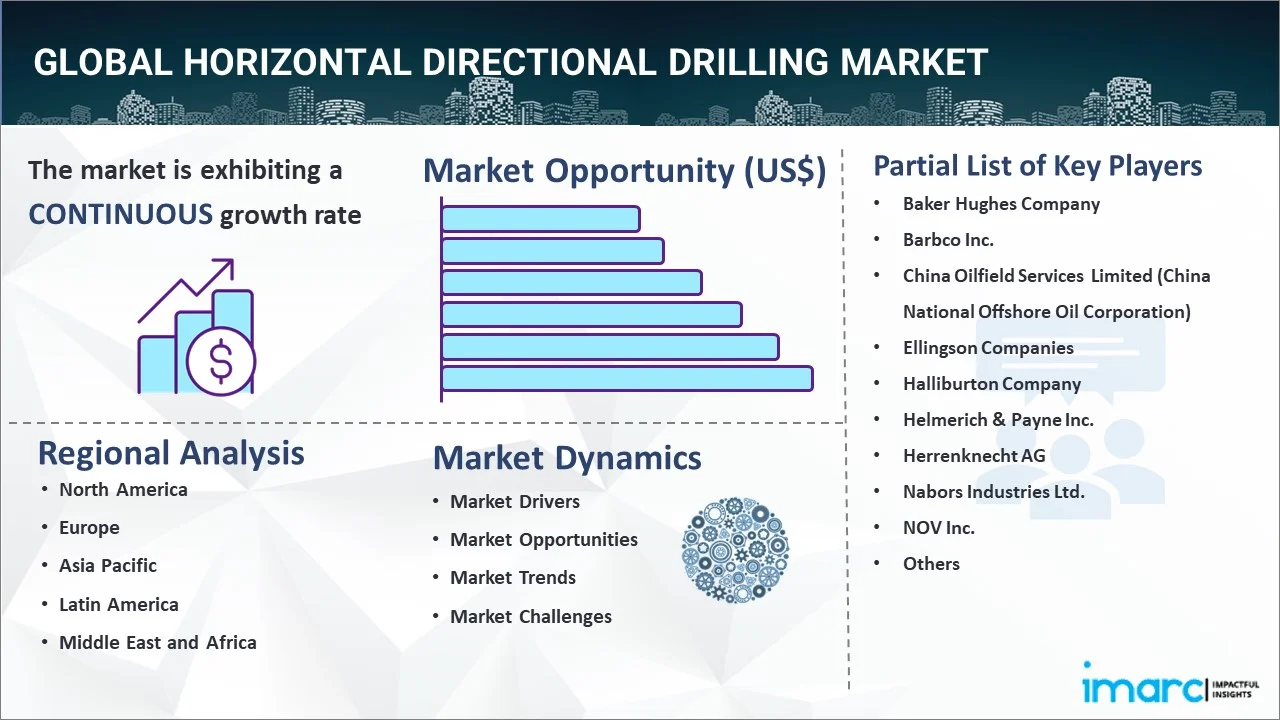 Horizontal Directional Drilling Market