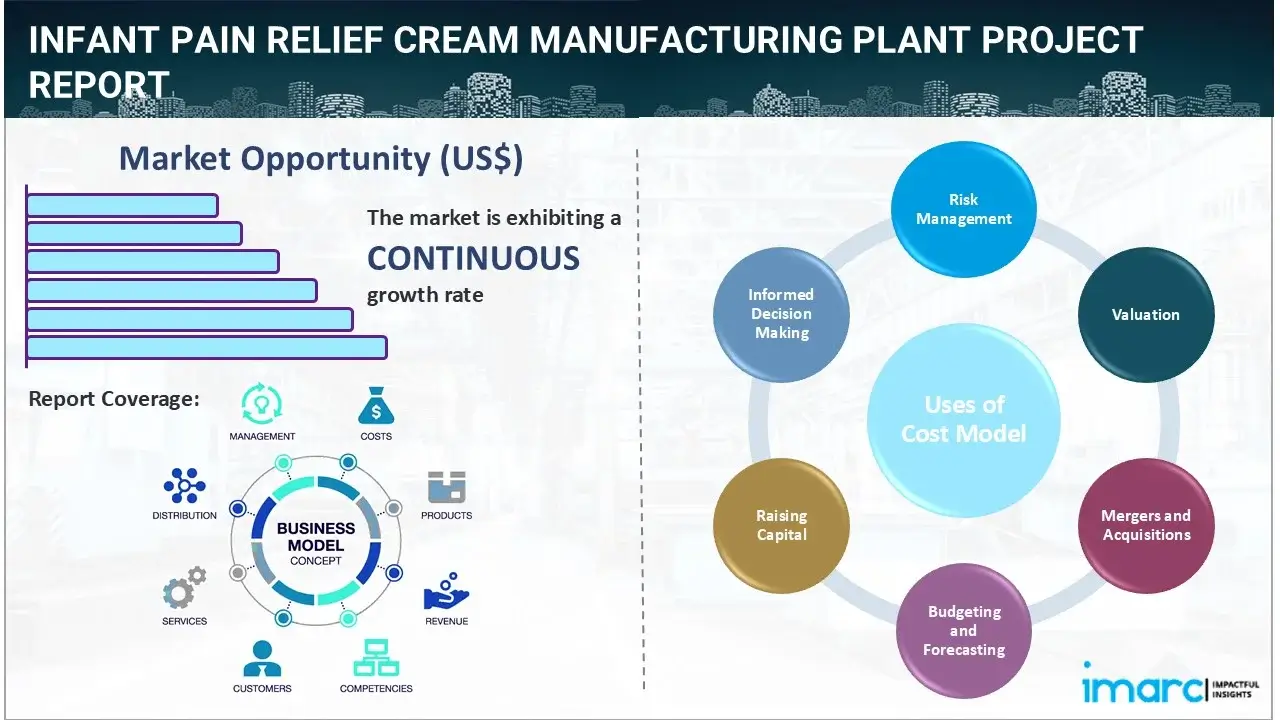 Infant Pain Relief Cream Manufacturing Plant Project Report